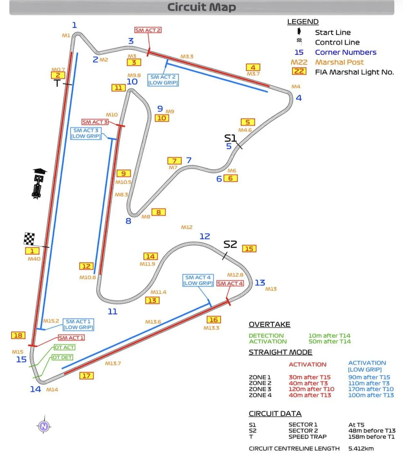 FIA Streckenkarte Beispiel